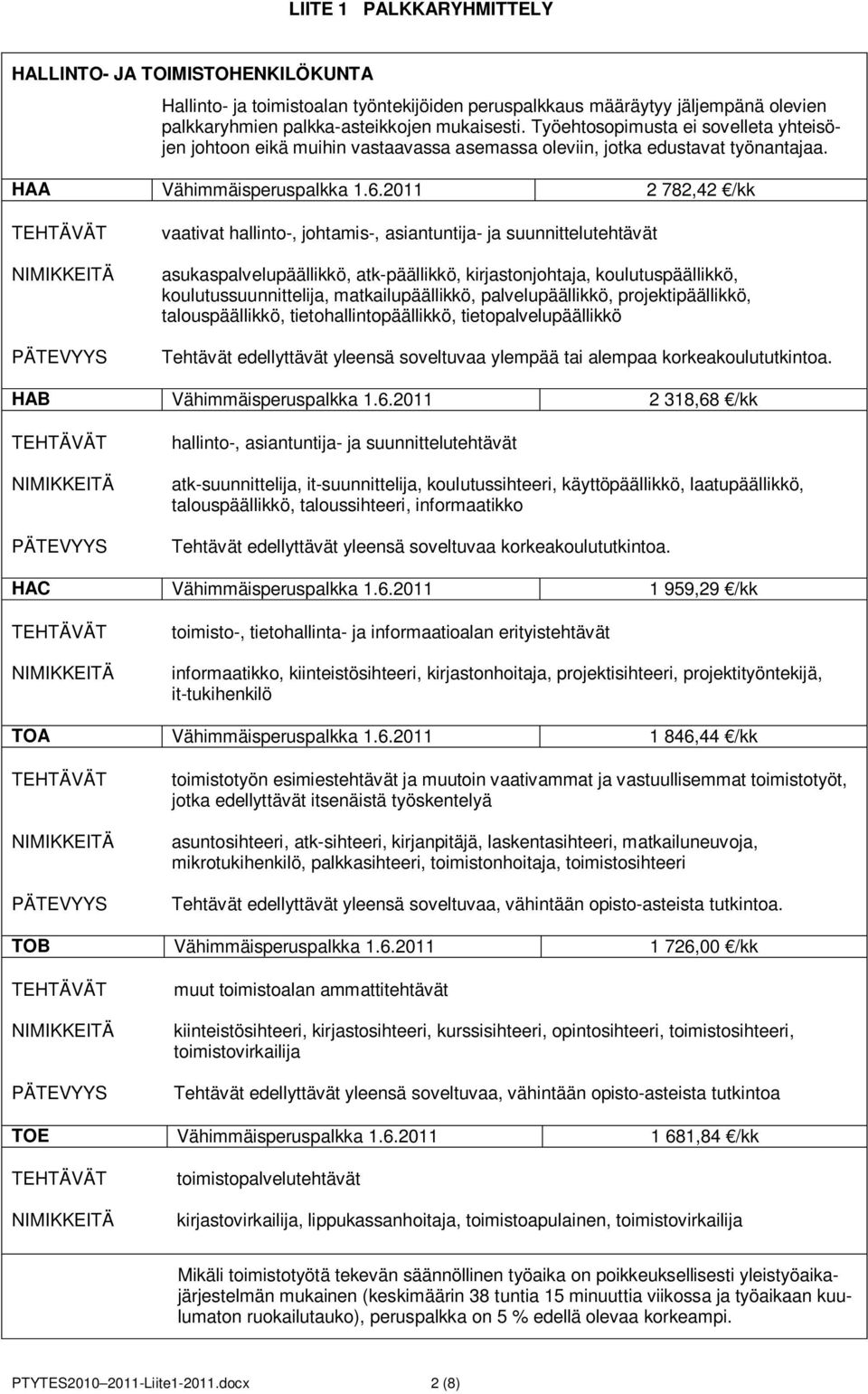 2011 2 782,42 /kk vaativat hallinto-, johtamis-, asiantuntija- ja suunnittelutehtävät asukaspalvelupäällikkö, atk-päällikkö, kirjastonjohtaja, koulutuspäällikkö, koulutussuunnittelija,