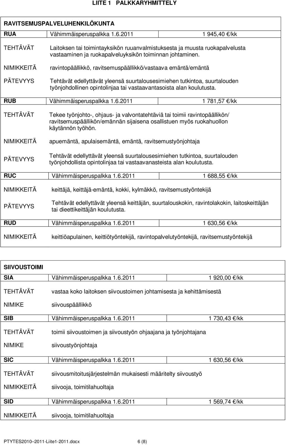 ravintopäällikkö, ravitsemuspäällikkö/vastaava emäntä/emäntä Tehtävät edellyttävät yleensä suurtalousesimiehen tutkintoa, suurtalouden työnjohdollinen opintolinjaa tai vastaavantasoista alan