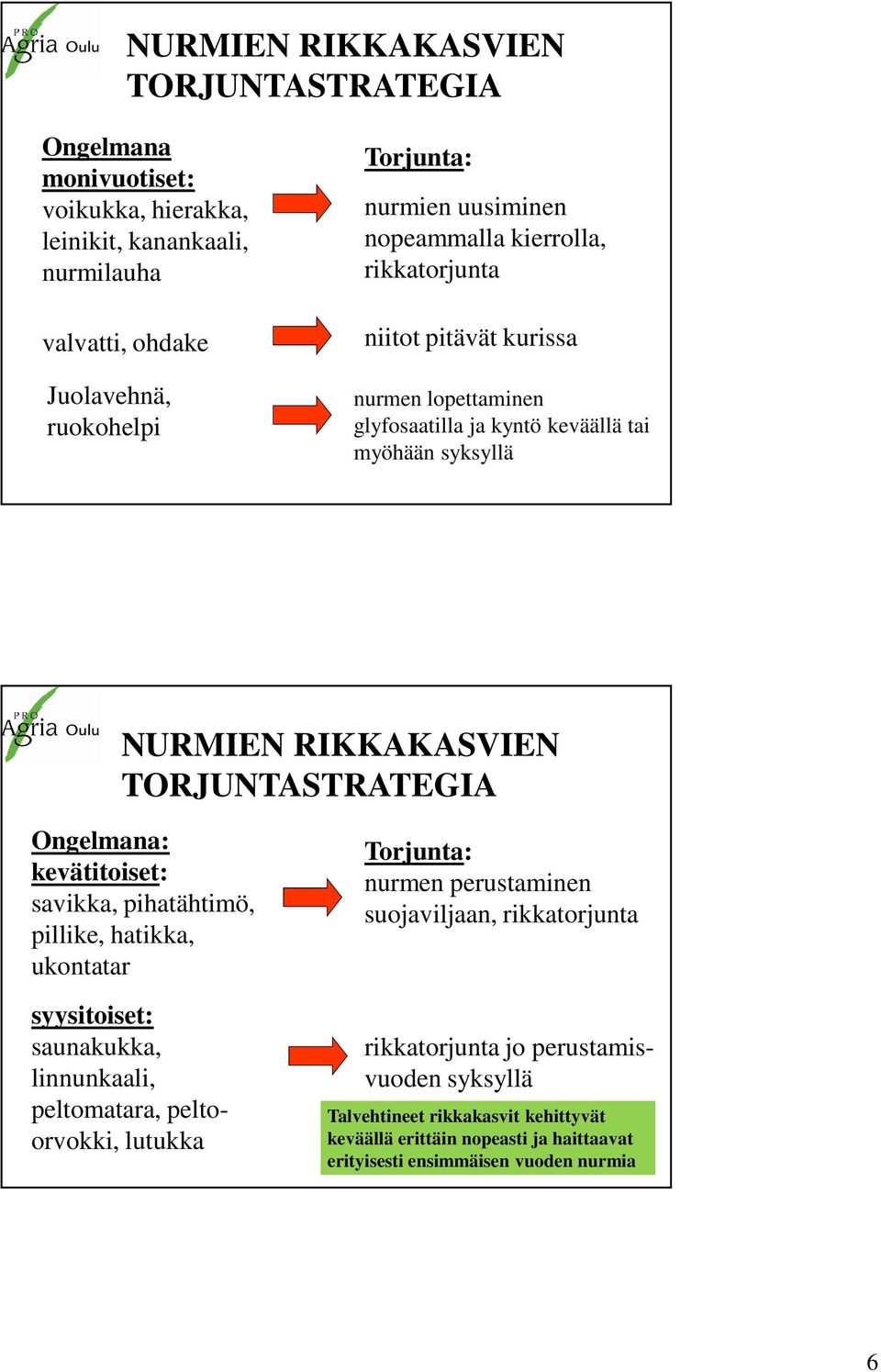 TORJUNTASTRATEGIA Ongelmana: kevätitoiset: savikka, pihatähtimö, pillike, hatikka, ukontatar syysitoiset: saunakukka, linnunkaali, peltomatara, peltoorvokki, lutukka Torjunta: