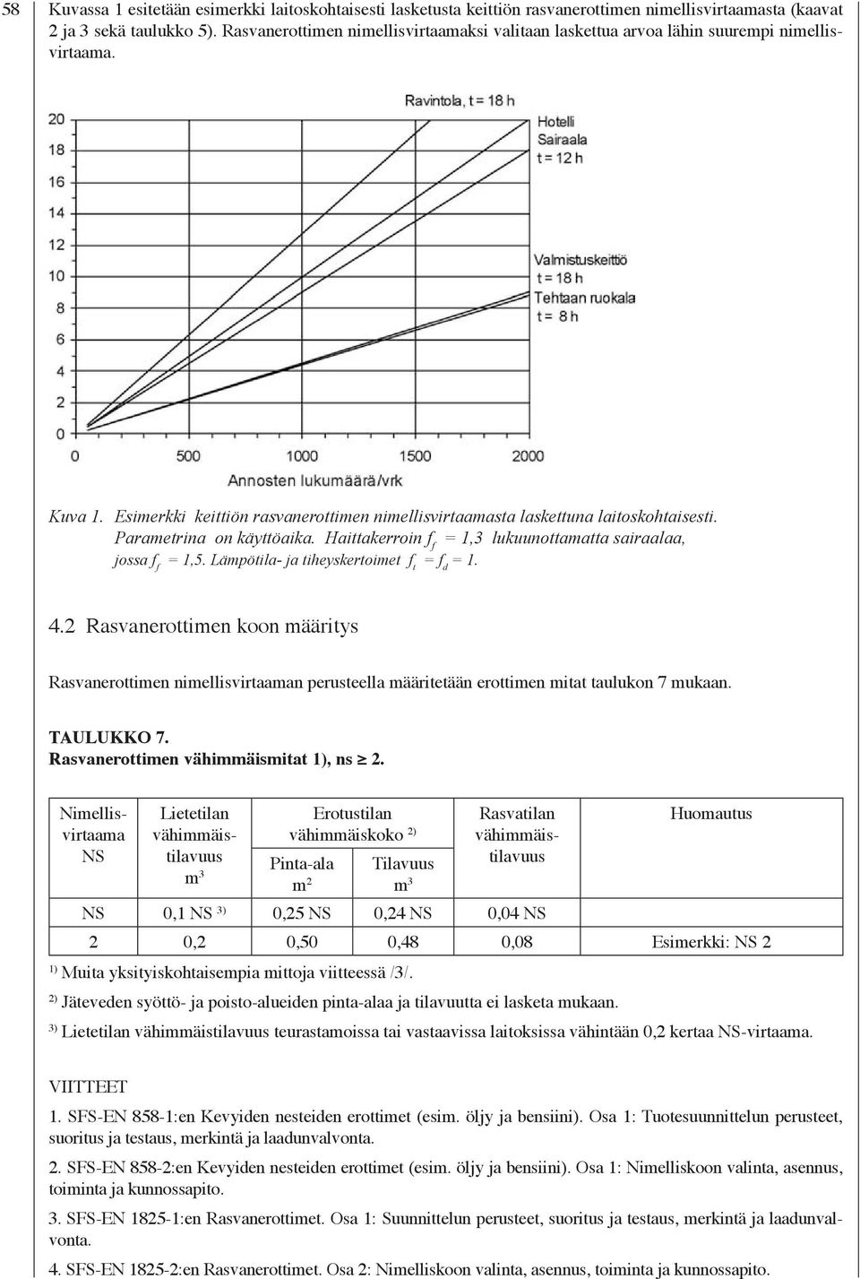 Rasvanerottimen vähimmäismitat, ns 2. Kuvassa 1 esitetään esimerkki laitoskohtaisesti lasketusta keittiön rasvanerottimen nimellisvirtaamasta (kaavat 2 ja 3 sekä taulukko 5).