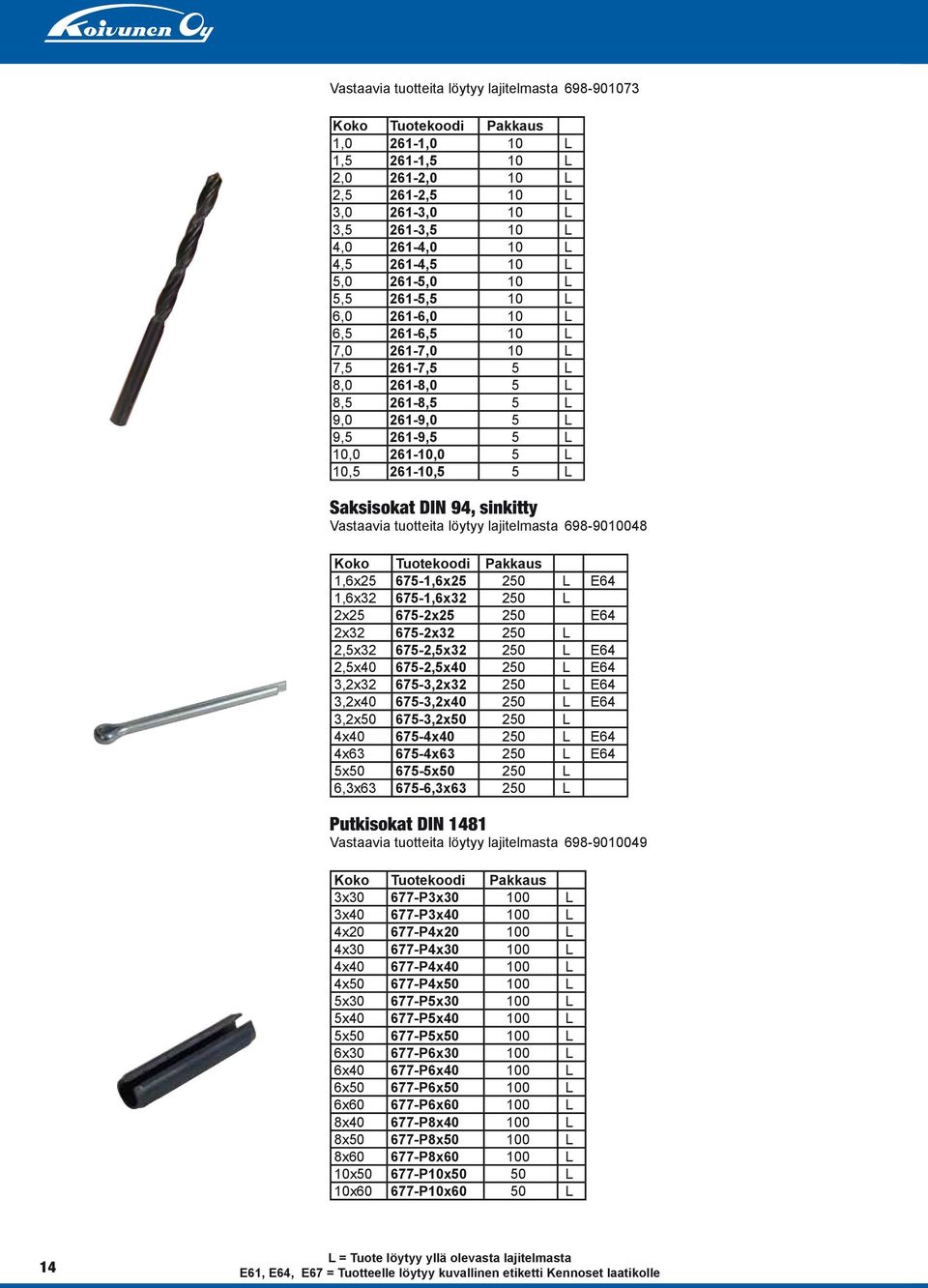 DIN 94, sinkitty Vastaavia tuotteita löytyy lajitelmasta 698-9010048 1,6x25 675-1,6x25 250 L E64 1,6x32 675-1,6x32 250 L 2x25 675-2x25 250 E64 2x32 675-2x32 250 L 2,5x32 675-2,5x32 250 L E64 2,5x40