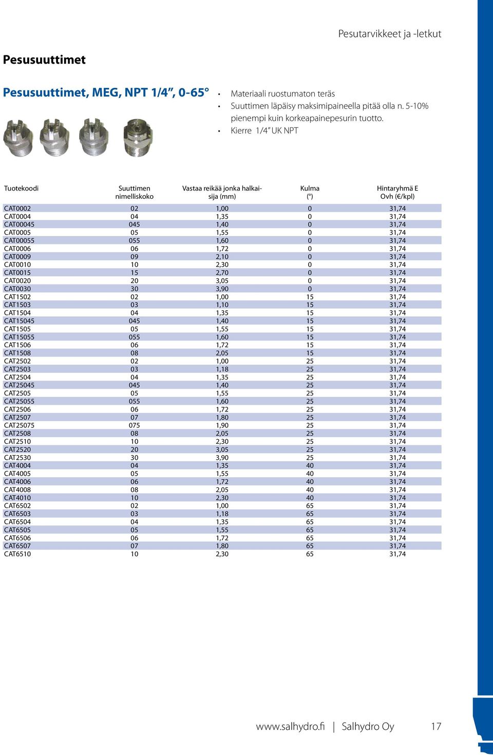 CAT00055 055 1,60 0 31,74 CAT0006 06 1,72 0 31,74 CAT0009 09 2,10 0 31,74 CAT0010 10 2,30 0 31,74 CAT0015 15 2,70 0 31,74 CAT0020 20 3,05 0 31,74 CAT0030 30 3,90 0 31,74 CAT1502 02 1,00 15 31,74