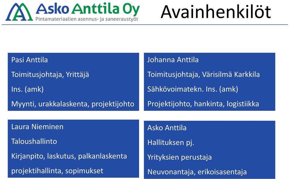 palkanlaskenta projektihallinta, sopimukset Johanna Anttila Toimitusjohtaja, Värisilmä Karkkila