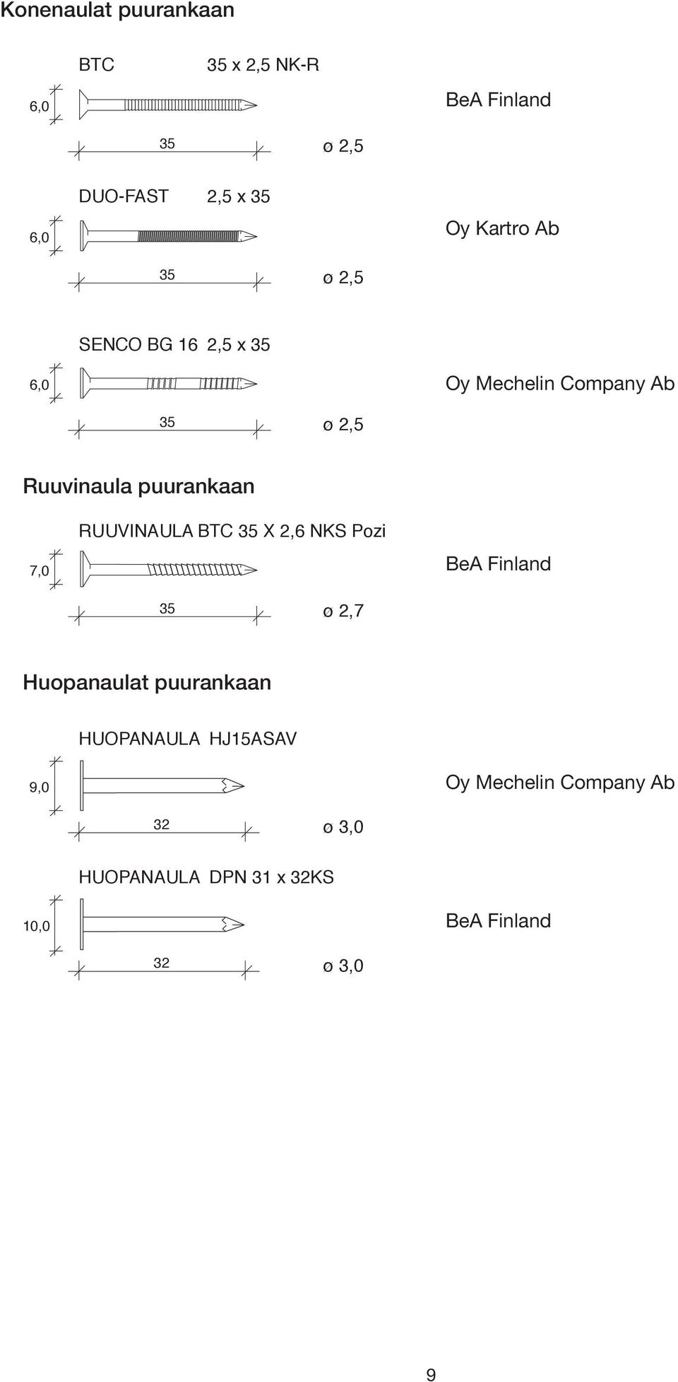 puurankaan 7,0 RUUVINAULA BTC 35 X 2,6 NKS Pozi BeA Finland 35 ø 2,7 Huopanaulat puurankaan