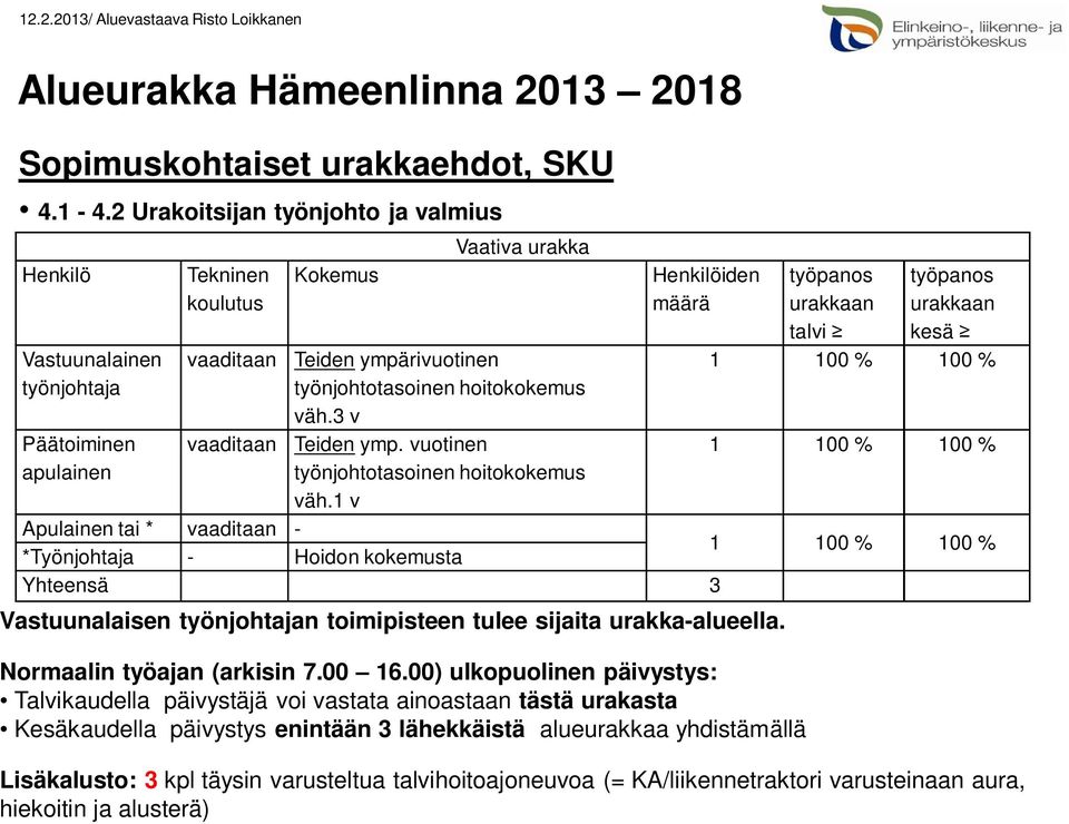 hoitokokemus väh.3 v Teiden ymp. vuotinen työnjohtotasoinen hoitokokemus väh.1 v Henkilöiden määrä Vastuunalaisen työnjohtajan toimipisteen tulee sijaita urakka-alueella. Normaalin työajan (arkisin 7.