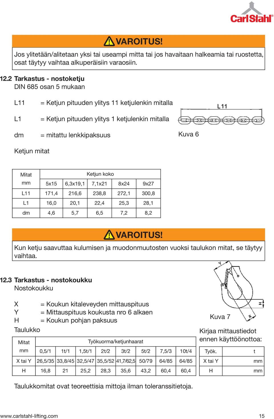 9x27 L11 171,4 216,6 238,8 272,1 300,8 L1 16,0 20,1 22,4 25,3 28,1 dm 4,6 5,7 6,5 7,2 8,2 VAROITUS! Kun ketju saavuttaa kulumisen ja muodonmuutosten vuoksi taulukon mitat, se täytyy vaihtaa. 12.