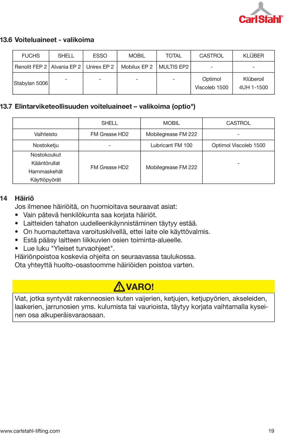 7 Elintarviketeollisuuden voiteluaineet valikoima (optio*) SHELL MOBIL CASTROL Vaihteisto FM Grease HD2 Mobilegrease FM 222 - Nostoketju - Lubricant FM 100 Optimol Viscoleb 1500 Nostokoukut