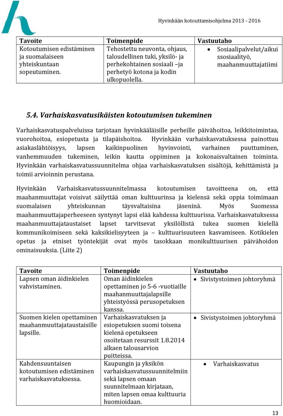 Varhaiskasvatusikäisten kotoutumisen tukeminen Varhaiskasvatuspalveluissa tarjotaan hyvinkääläisille perheille päivähoitoa, leikkitoimintaa, vuorohoitoa, esiopetusta ja tilapäishoitoa.