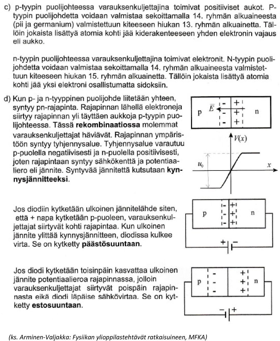 Fysiikan