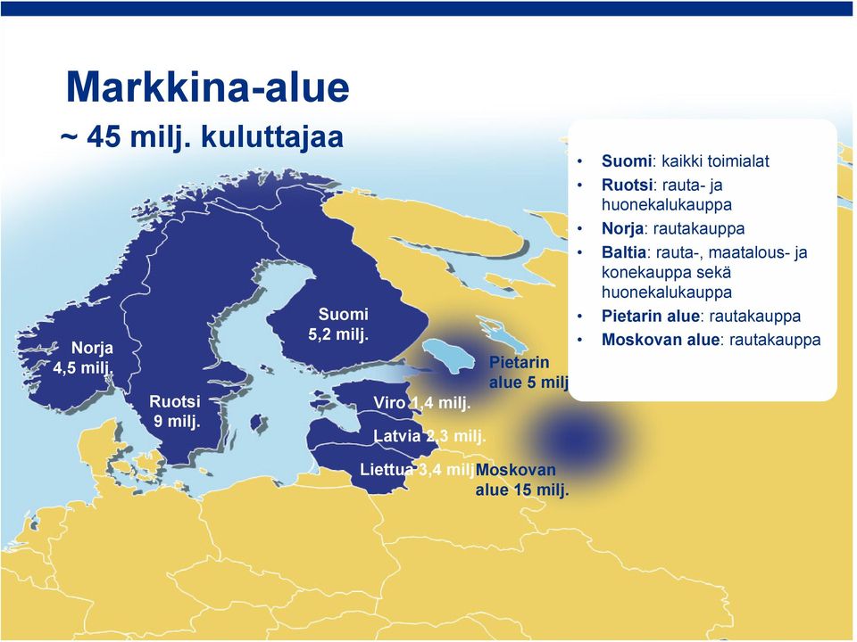 Suomi: kaikki toimialat Ruotsi: rauta- ja huonekalukauppa Norja: rautakauppa Baltia: rauta-,