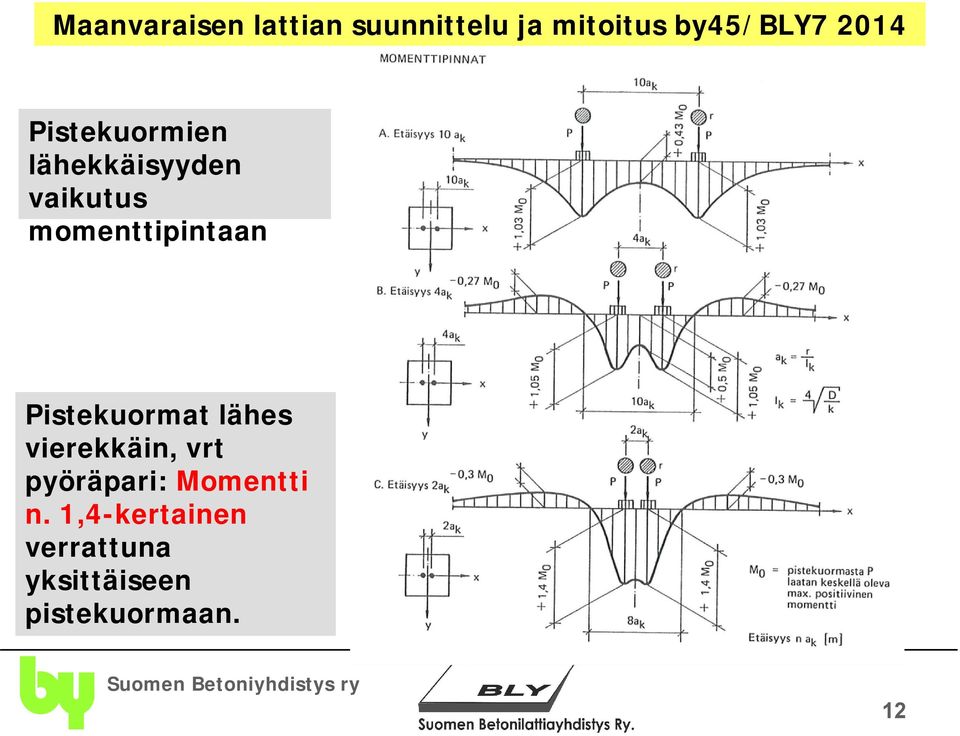 vierekkäin, vrt pyöräpari: Momentti n.