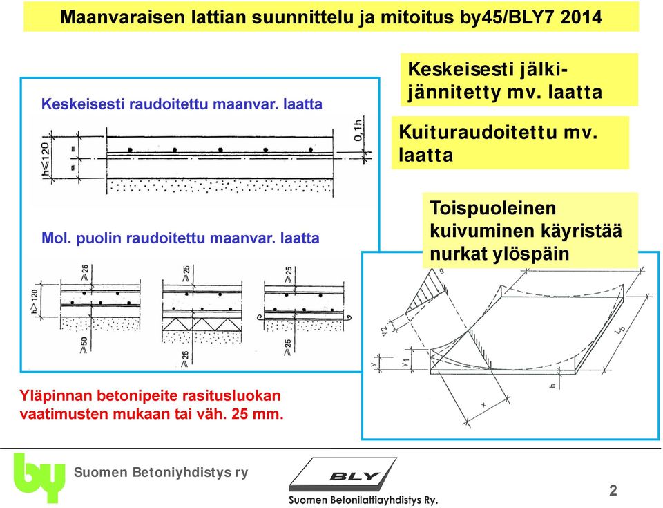 laatta Mol. puolin raudoitettu maanvar.