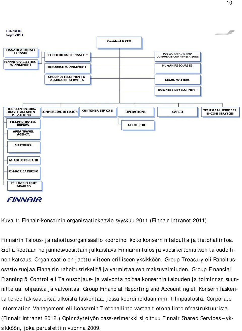 Group Treasury eli Rahoitusosasto suojaa Finnairin rahoitusriskeiltä ja varmistaa sen maksuvalmiuden.