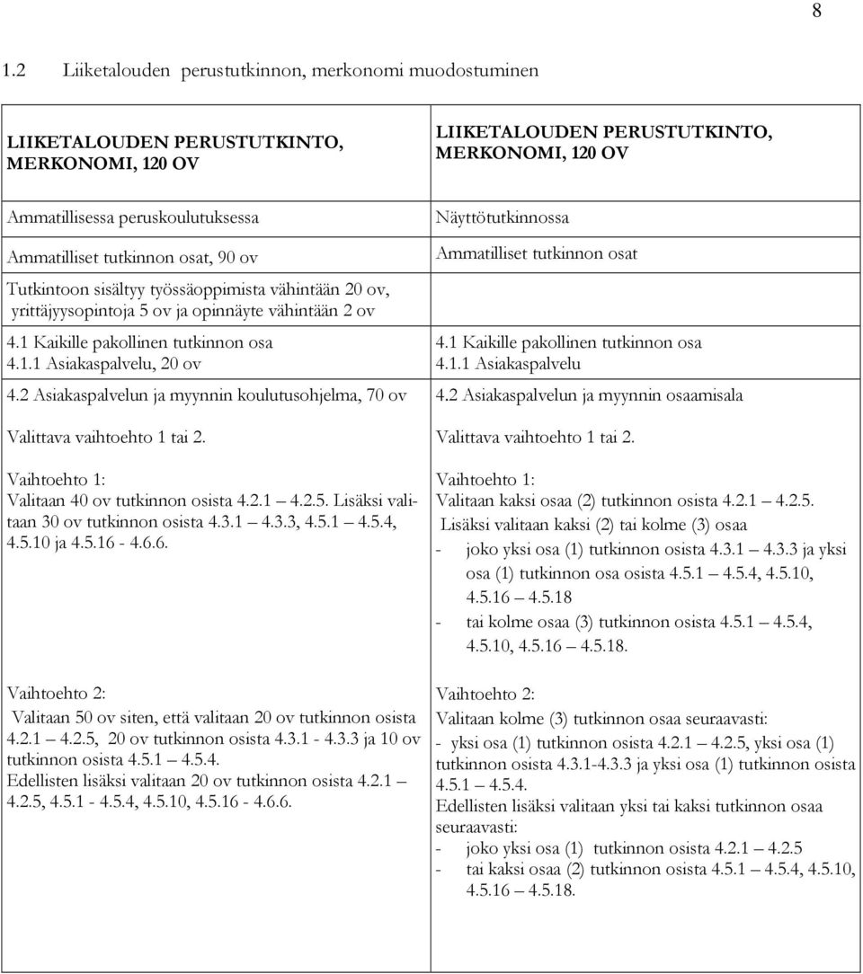 2 Asiakaspalvelun ja myynnin koulutusohjelma, 70 ov Valittava vaihtoehto 1 tai 2. Vaihtoehto 1: Valitaan 40 ov tutkinnon osista 4.2.1 4.2.5. Lisäksi valitaan 30 ov tutkinnon osista 4.3.1 4.3.3, 4.5.1 4.5.4, 4.