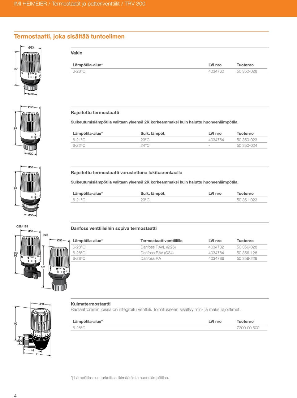 LVI nro Tuotenro 6-21 C 23 C 4034764 50 350-023 6-22 C 24 C - 50 350-024 Rajoitettu termostaatti varustettuna lukitusrenkaalla  LVI nro Tuotenro 6-21 C 23 C - 50 351-023 Danfoss venttiileihin sopiva