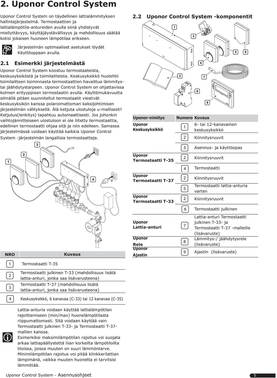 . Uponor Control System -komponentit Järjestelmän optimaaliset asetukset löydät Käyttöoppaan avulla.