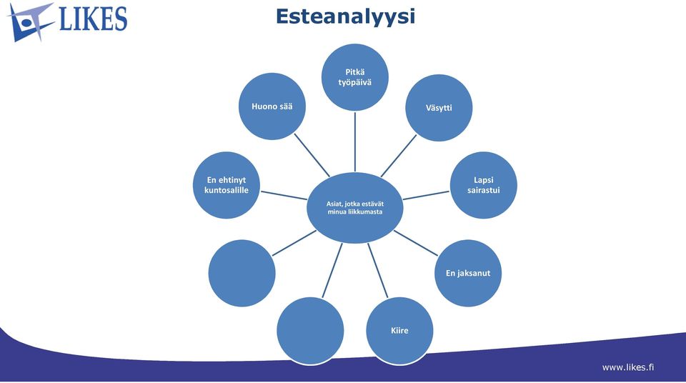 Asiat, jotka estävät minua