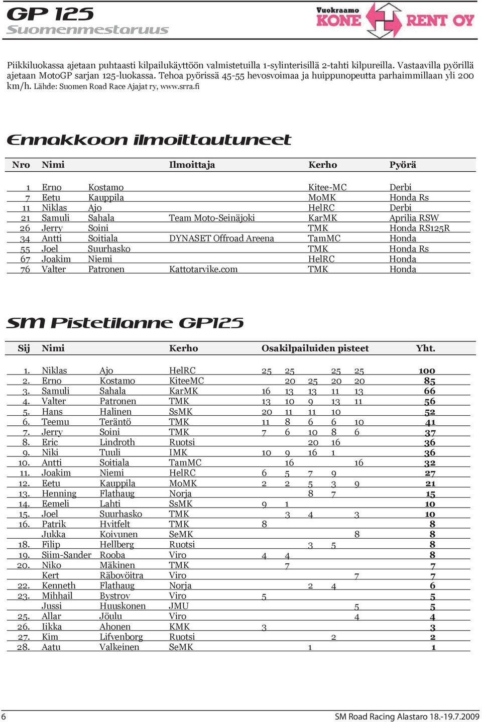 fi Ennakkoon ilmoittautuneet Nro Nimi Ilmoittaja Kerho Pyörä 1 Erno Kostamo Kitee-MC Derbi 7 Eetu Kauppila MoMK Honda Rs 11 Niklas Ajo HelRC Derbi 21 Samuli Sahala Team Moto-Seinäjoki KarMK Aprilia