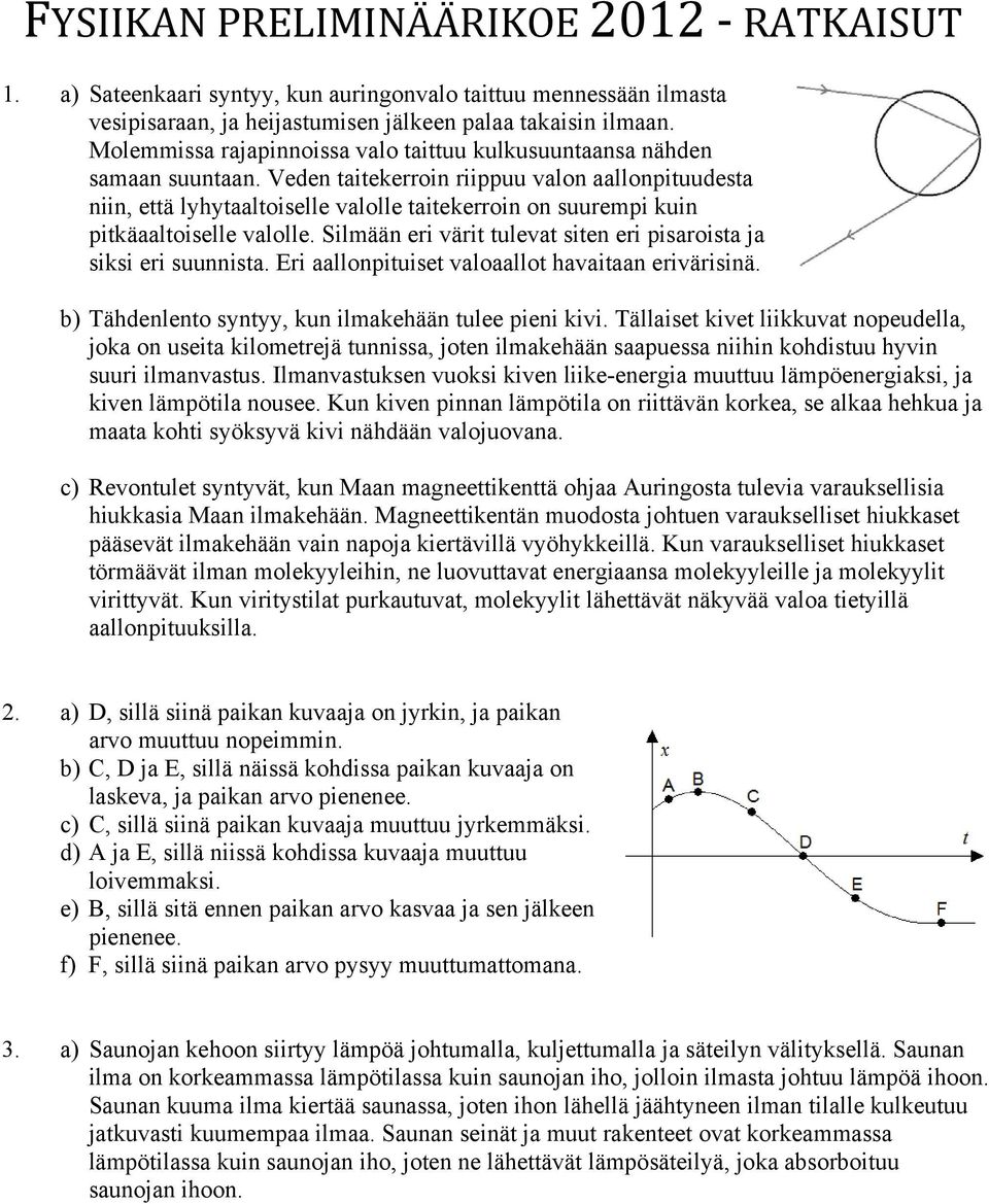Veden taitekerroin riippuu valon aallonpituudesta niin, että lyhytaaltoiselle valolle taitekerroin on suurepi kuin pitkäaaltoiselle valolle.