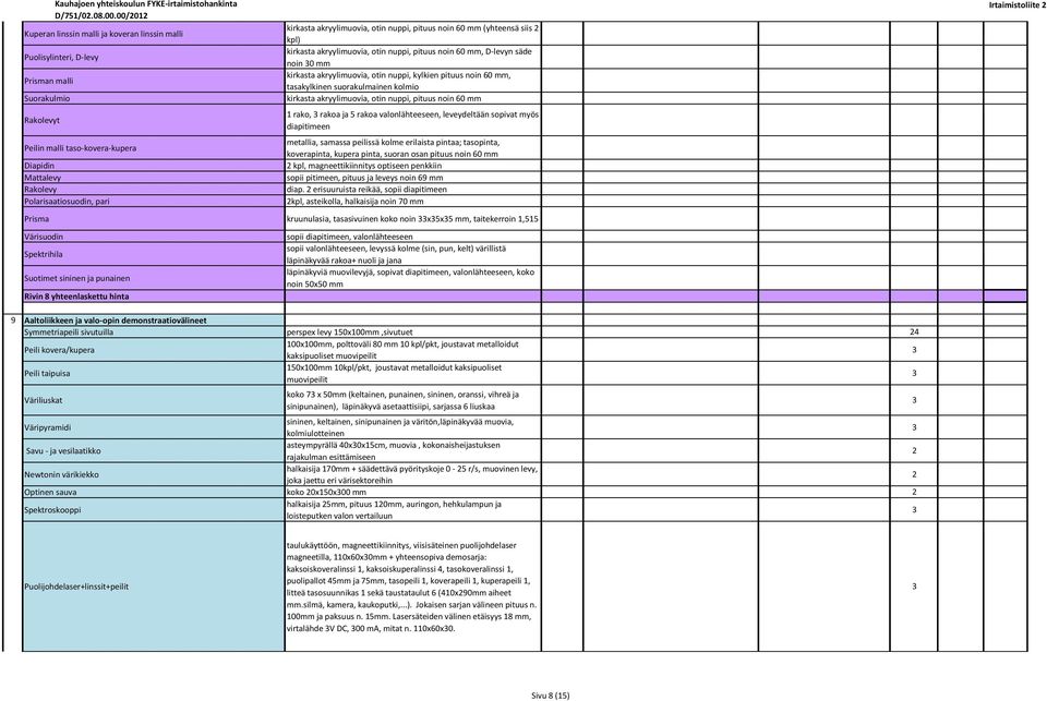 60 mm, tasakylkinen suorakulmainen kolmio kirkasta akryylimuovia, otin nuppi, pituus noin 60 mm rako, rakoa ja 5 rakoa valonlähteeseen, leveydeltään sopivat myös diapitimeen metallia, samassa