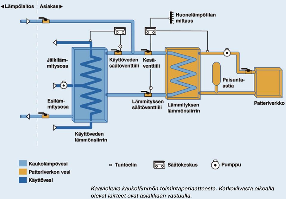 Katkoviivasta oikealla