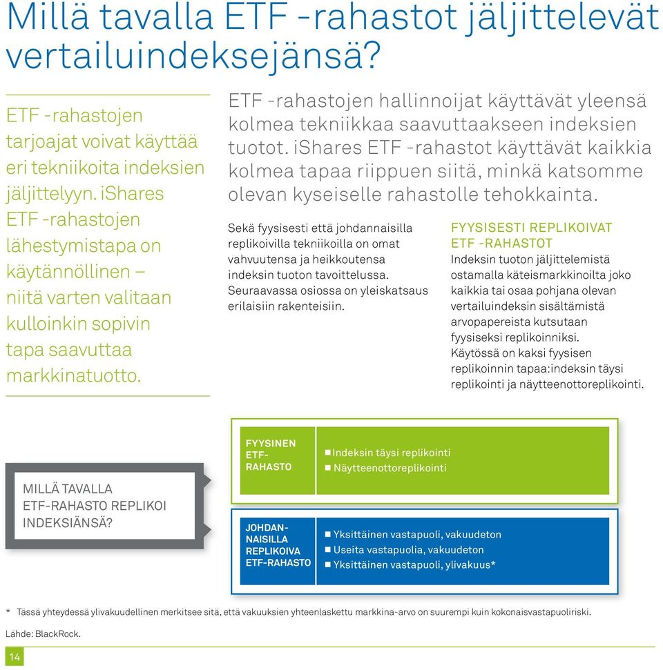 ETF -rahastojen hallinnoijat käyttävät yleensä kolmea tekniikkaa saavuttaakseen indeksien tuotot.