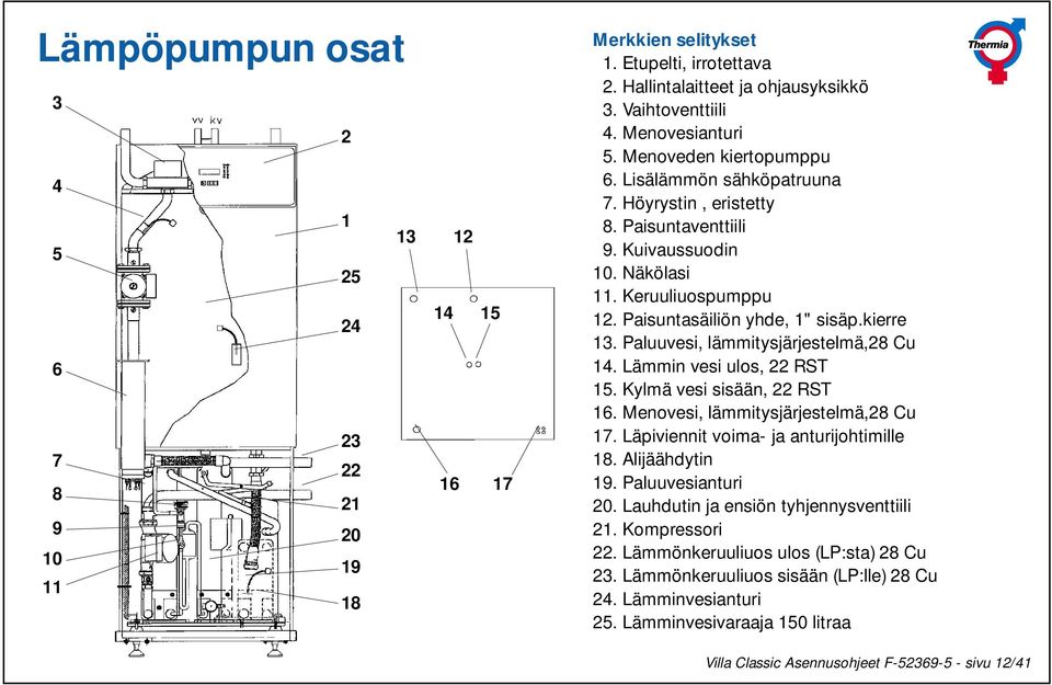 Paluuvesi, lämmitysjärjestelmä,28 Cu 4. Lämmin vesi ulos, 22 RST 5. Kylmä vesi sisään, 22 RST 6. Menovesi, lämmitysjärjestelmä,28 Cu 7. Läpiviennit voima- ja anturijohtimille 8. Alijäähdytin 9.