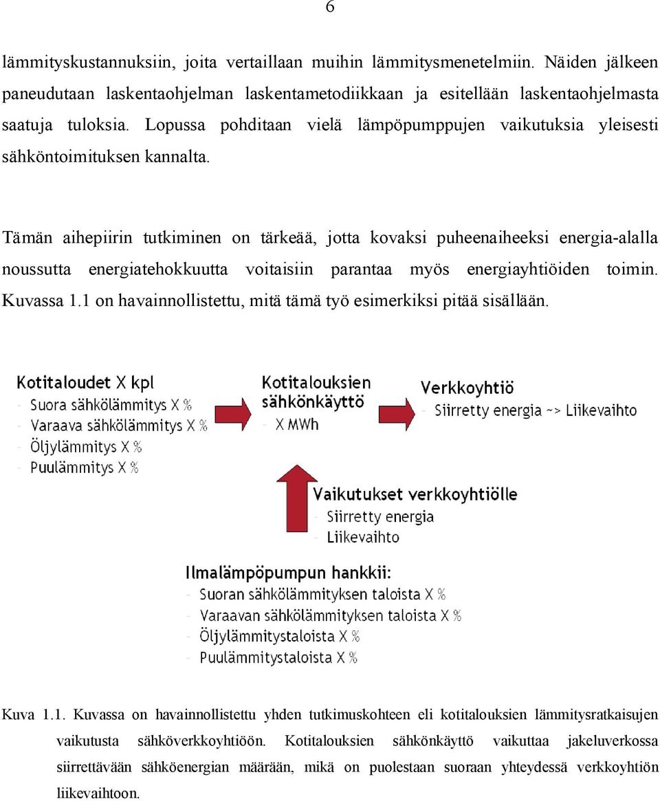 Tämän aihepiirin tutkiminen on tärkeää, jotta kovaksi puheenaiheeksi energia-alalla noussutta energiatehokkuutta voitaisiin parantaa myös energiayhtiöiden toimin. Kuvassa 1.