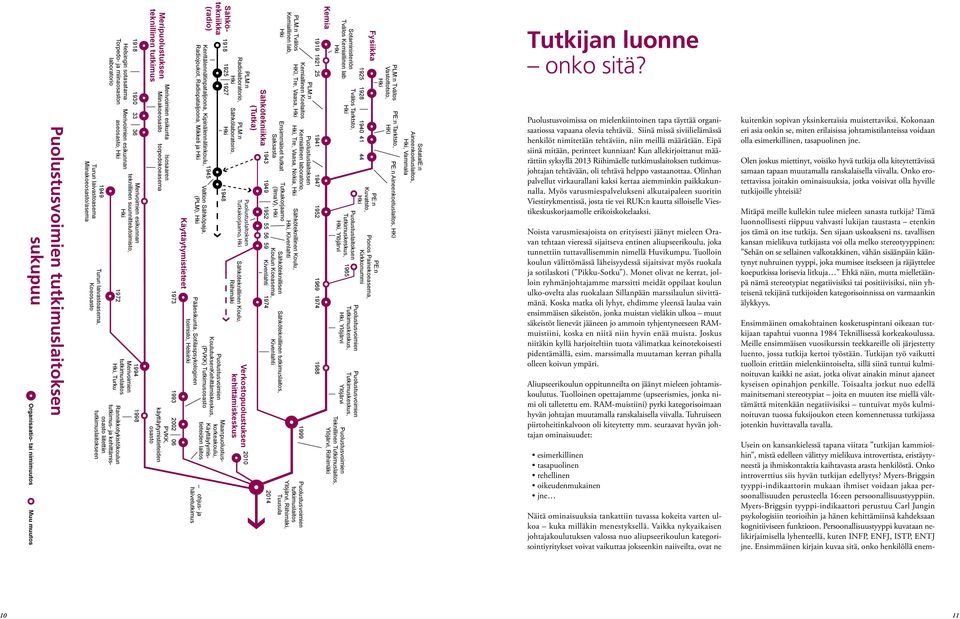 tutkimus- ja kehittämisosasto liitettiin tutkimuslaitokseen 1994 1998 Meripuolustuksen teknillinen tutkimus Merivoimien esikunta Miinakoeosasto Isosaaren torpedokoeasema PVKK, käyttäytymistieteiden