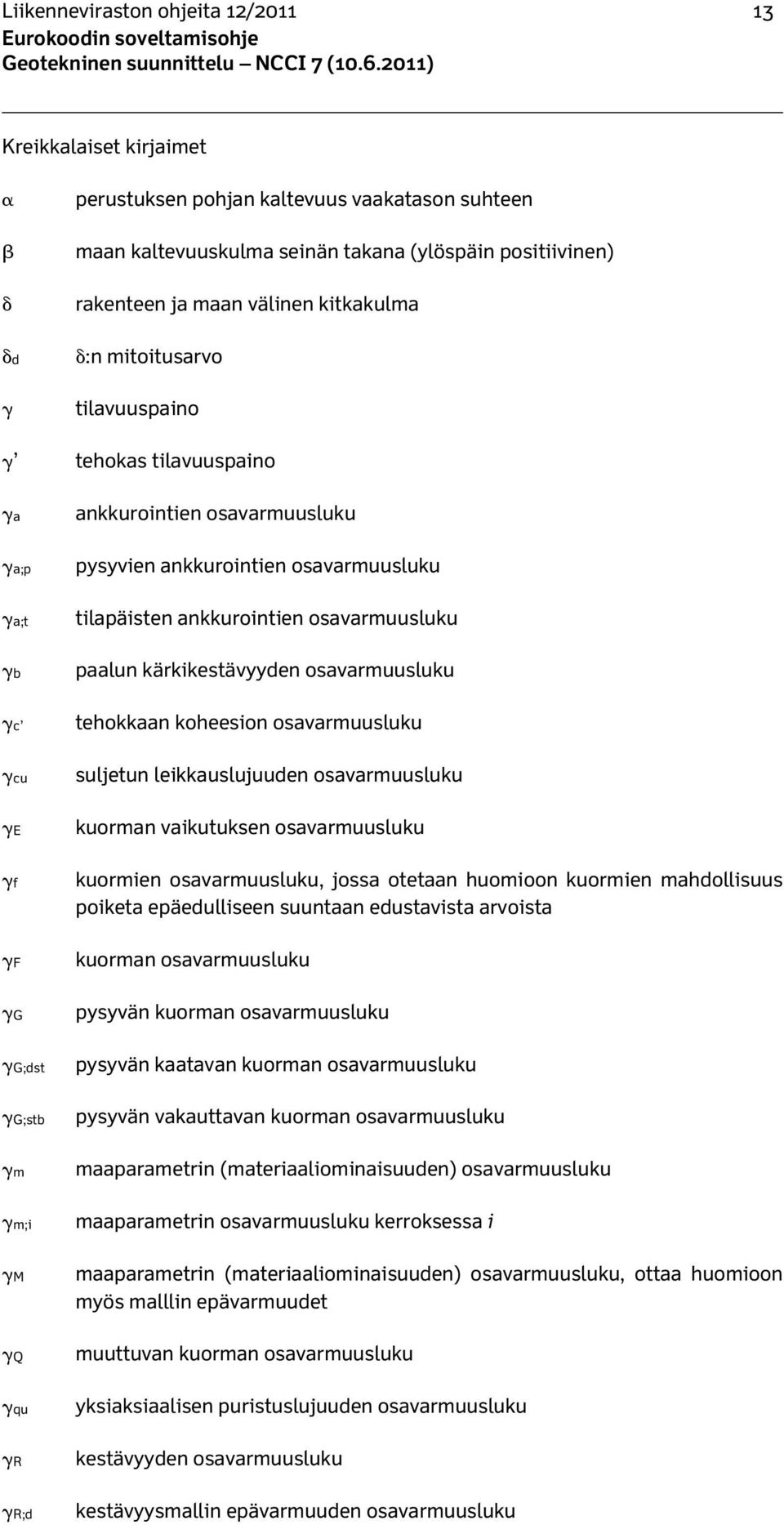 ankkurointien osavarmuusluku tilapäisten ankkurointien osavarmuusluku paalun kärkikestävyyden osavarmuusluku tehokkaan koheesion osavarmuusluku suljetun leikkauslujuuden osavarmuusluku kuorman