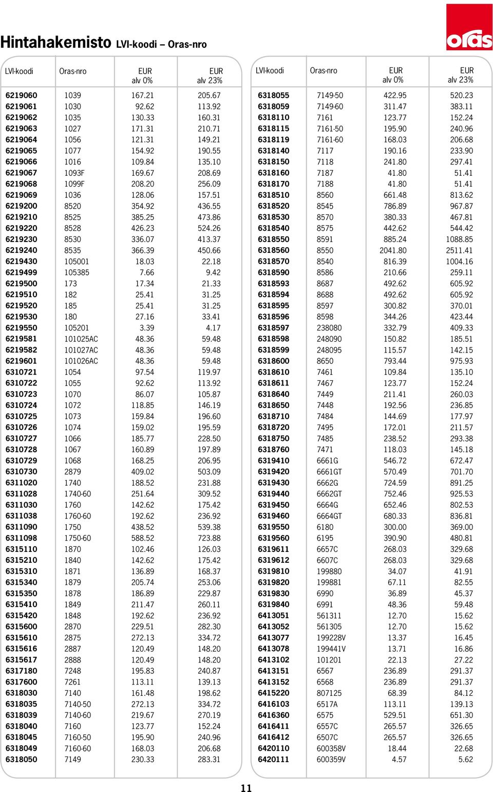 26 6219230 8530 336.07 413.37 6219240 8535 366.39 450.66 6219430 105001 18.03 22.18 6219499 105385 7.66 9.42 6219500 173 17.34 21.33 6219510 182 25.41 31.25 6219520 185 25.41 31.25 6219530 180 27.