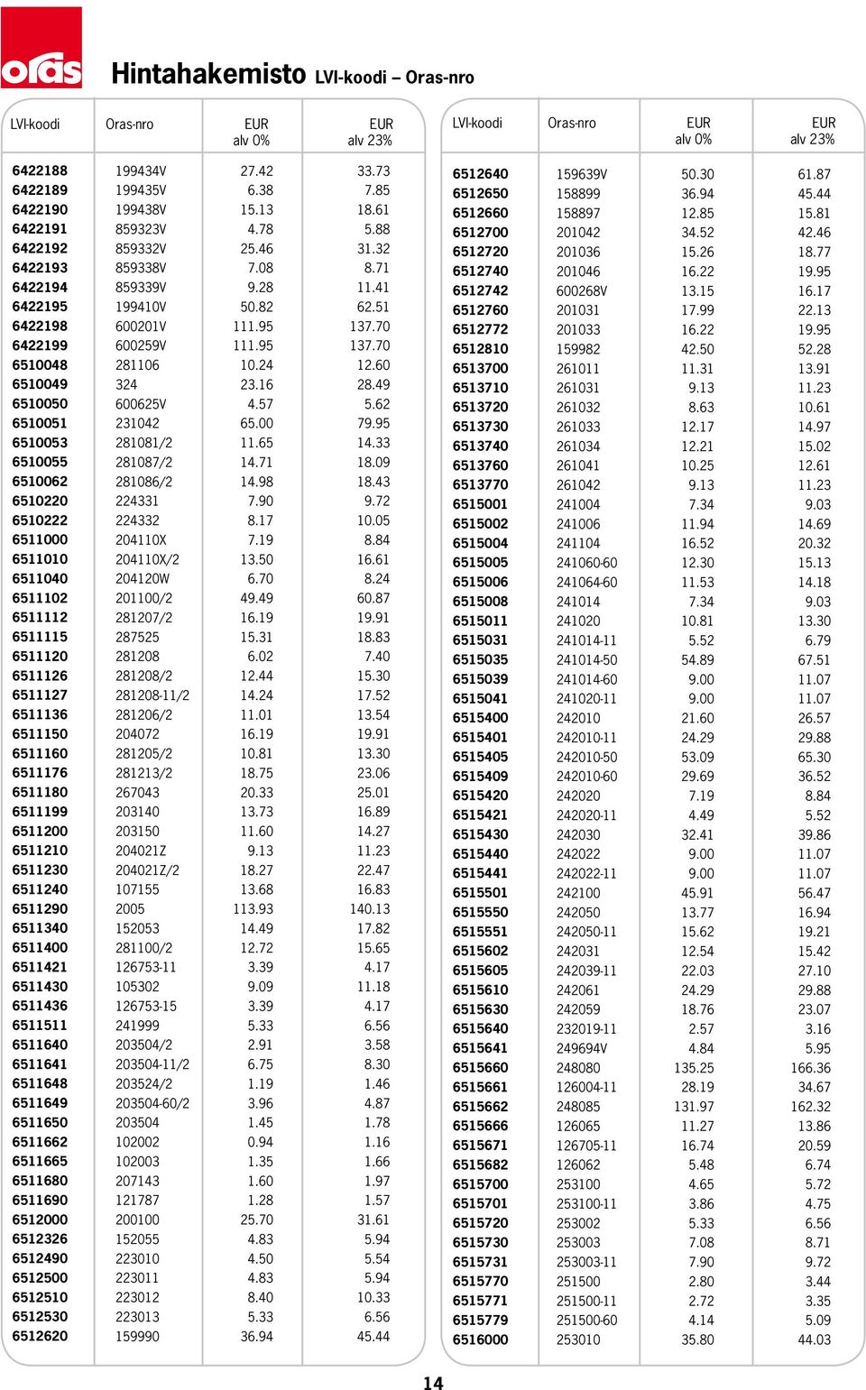 62 6510051 231042 65.00 79.95 6510053 281081/2 11.65 14.33 6510055 281087/2 14.71 18.09 6510062 281086/2 14.98 18.43 6510220 224331 7.90 9.72 6510222 224332 8.17 10.05 6511000 204110X 7.19 8.