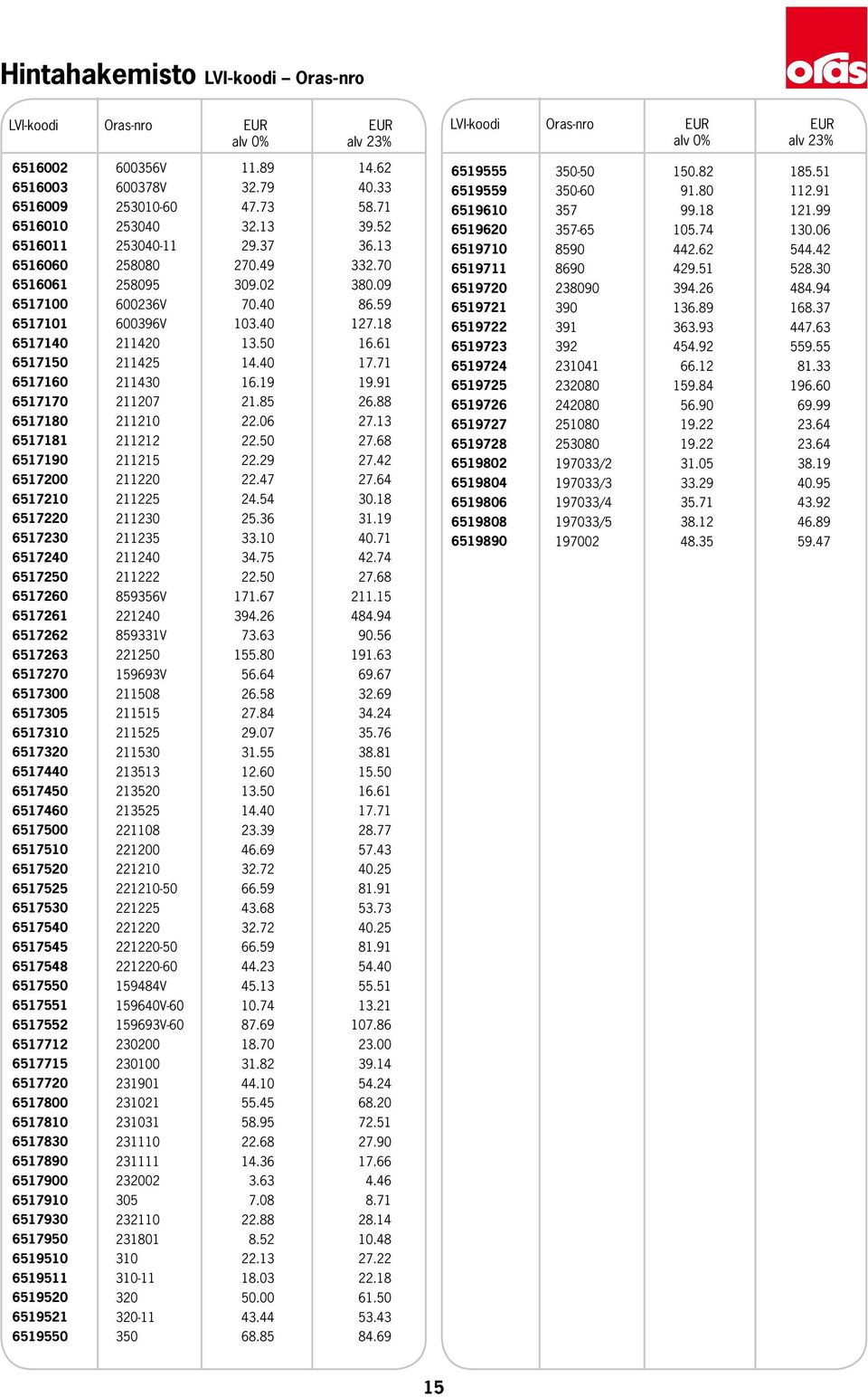 85 26.88 6517180 211210 22.06 27.13 6517181 211212 22.50 27.68 6517190 211215 22.29 27.42 6517200 211220 22.47 27.64 6517210 211225 24.54 30.18 6517220 211230 25.36 31.19 6517230 211235 33.10 40.