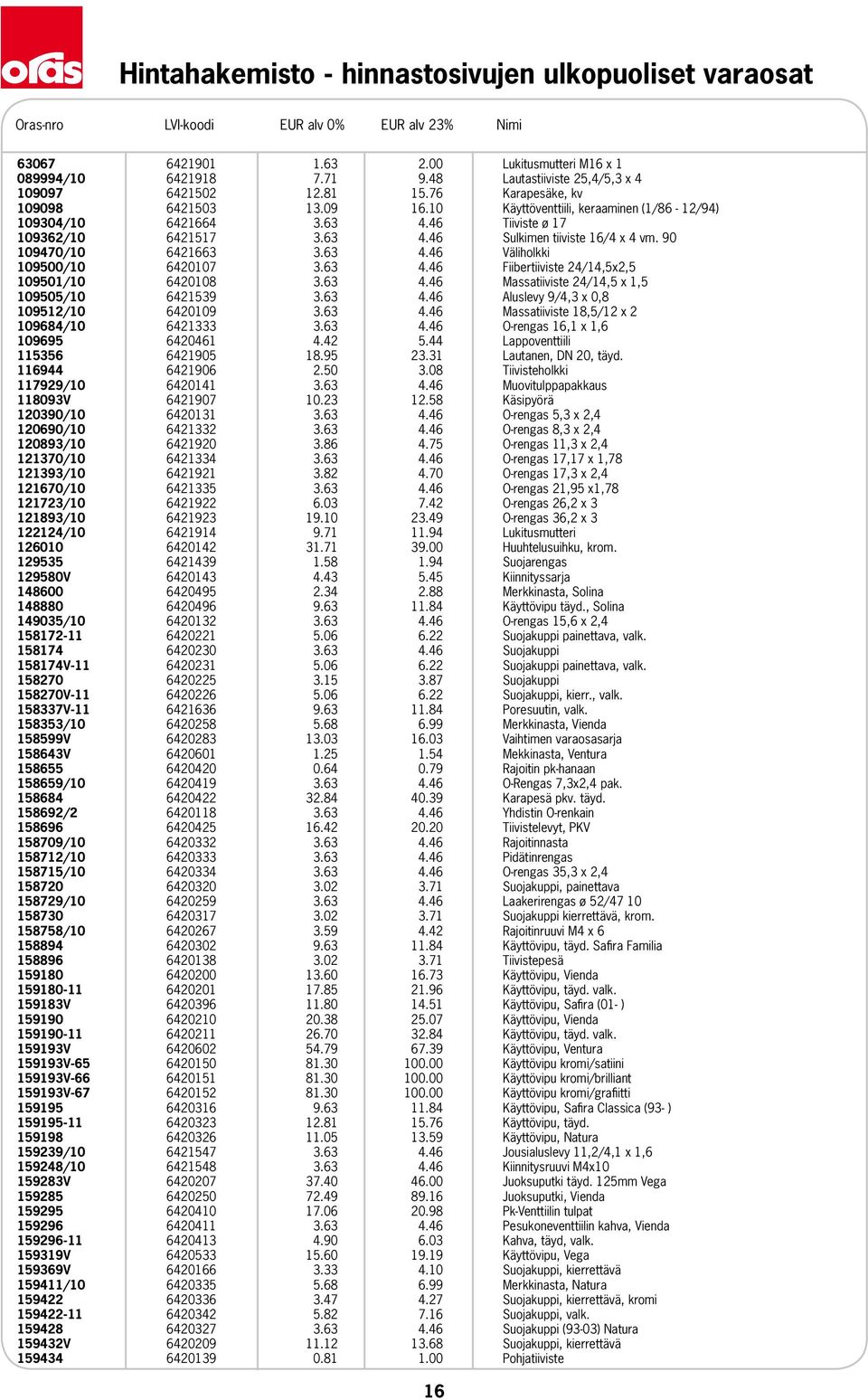 46 Tiiviste ø 17 109362/10 6421517 3.63 4.46 Sulkimen tiiviste 16/4 x 4 vm. 90 109470/10 6421663 3.63 4.46 Väliholkki 109500/10 6420107 3.63 4.46 Fiibertiiviste 24/14,5x2,5 109501/10 6420108 3.63 4.46 Massatiiviste 24/14,5 x 1,5 109505/10 6421539 3.