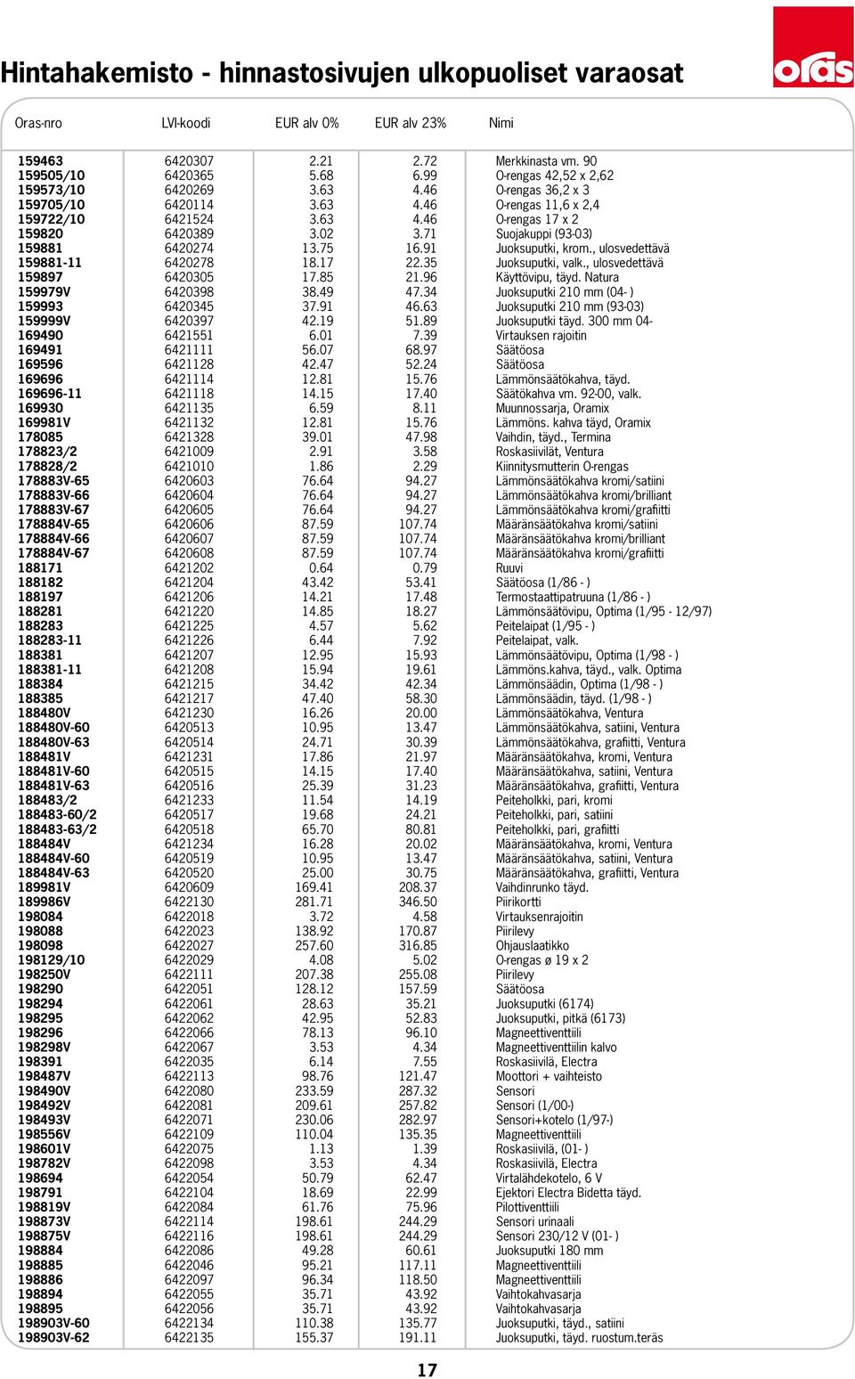 71 Suojakuppi (93-03) 159881 6420274 13.75 16.91 Juoksuputki, krom., ulosvedettävä 159881-11 6420278 18.17 22.35 Juoksuputki, valk., ulosvedettävä 159897 6420305 17.85 21.96 Käyttövipu, täyd.