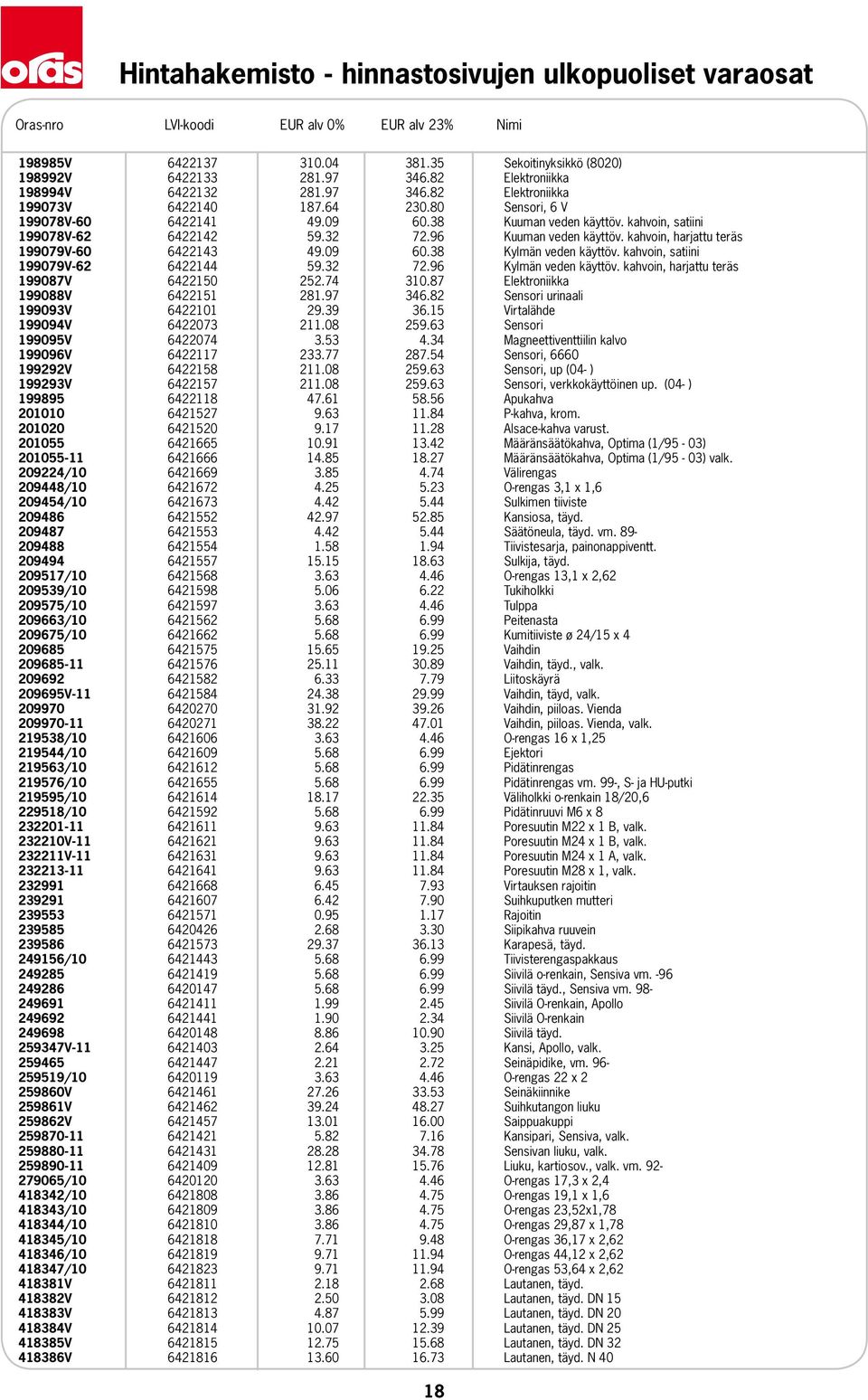 32 72.96 Kuuman veden käyttöv. kahvoin, harjattu teräs 199079V-60 6422143 49.09 60.38 Kylmän veden käyttöv. kahvoin, satiini 199079V-62 6422144 59.32 72.96 Kylmän veden käyttöv.