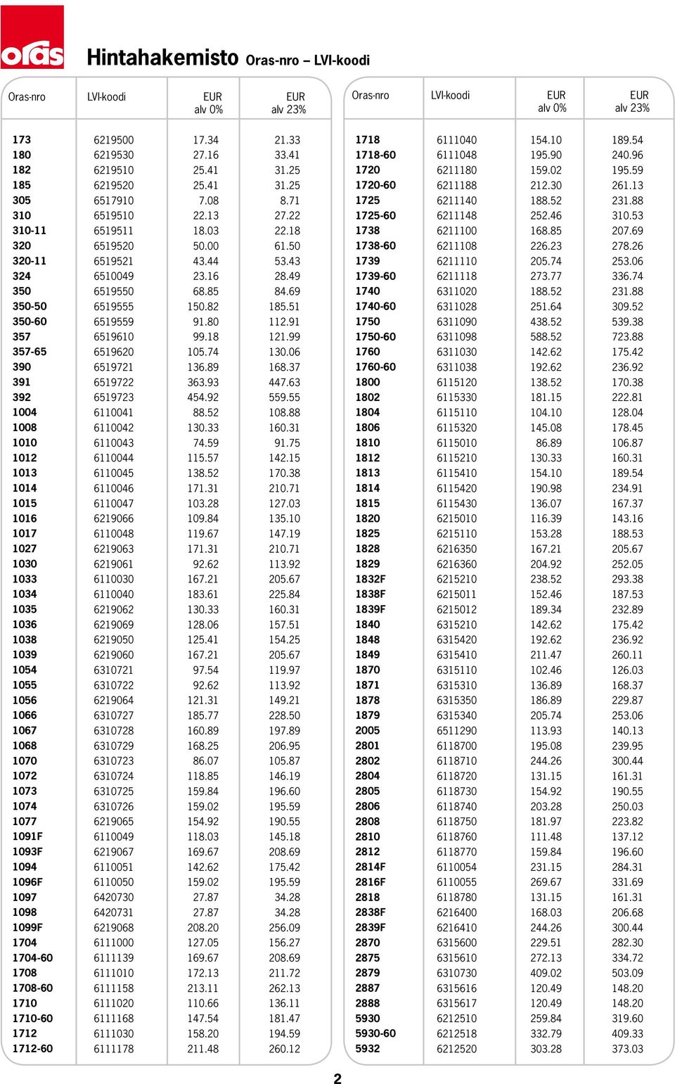 99 357-65 6519620 105.74 130.06 390 6519721 136.89 168.37 391 6519722 363.93 447.63 392 6519723 454.92 559.55 1004 6110041 88.52 108.88 1008 6110042 130.33 160.31 1010 6110043 74.59 91.