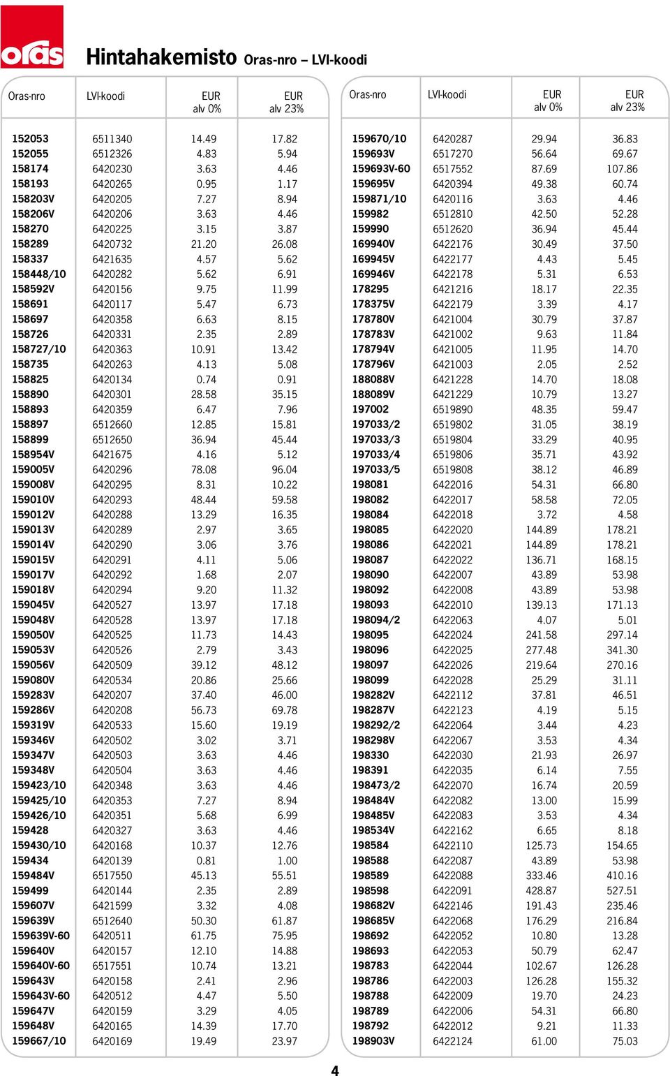 89 158727/10 6420363 10.91 13.42 158735 6420263 4.13 5.08 158825 6420134 0.74 0.91 158890 6420301 28.58 35.15 158893 6420359 6.47 7.96 158897 6512660 12.85 15.81 158899 6512650 36.94 45.