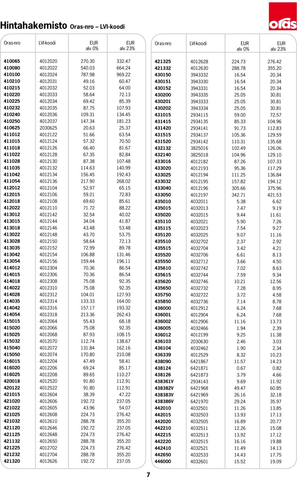 50 411018 4012126 66.40 81.67 411022 4012128 67.35 82.84 411028 4012130 87.38 107.48 411035 4012132 114.63 140.99 411042 4012134 156.45 192.43 411054 4012136 217.90 268.02 412012 4012104 52.97 65.