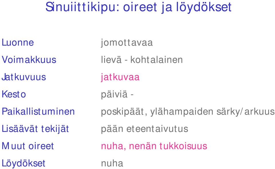 Paikallistuminen poskipäät, ylähampaiden särky/arkuus Lisäävät