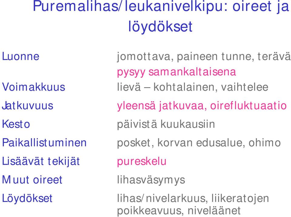 samankaltaisena lievä kohtalainen, vaihtelee yleensä jatkuvaa, oirefluktuaatio päivistä