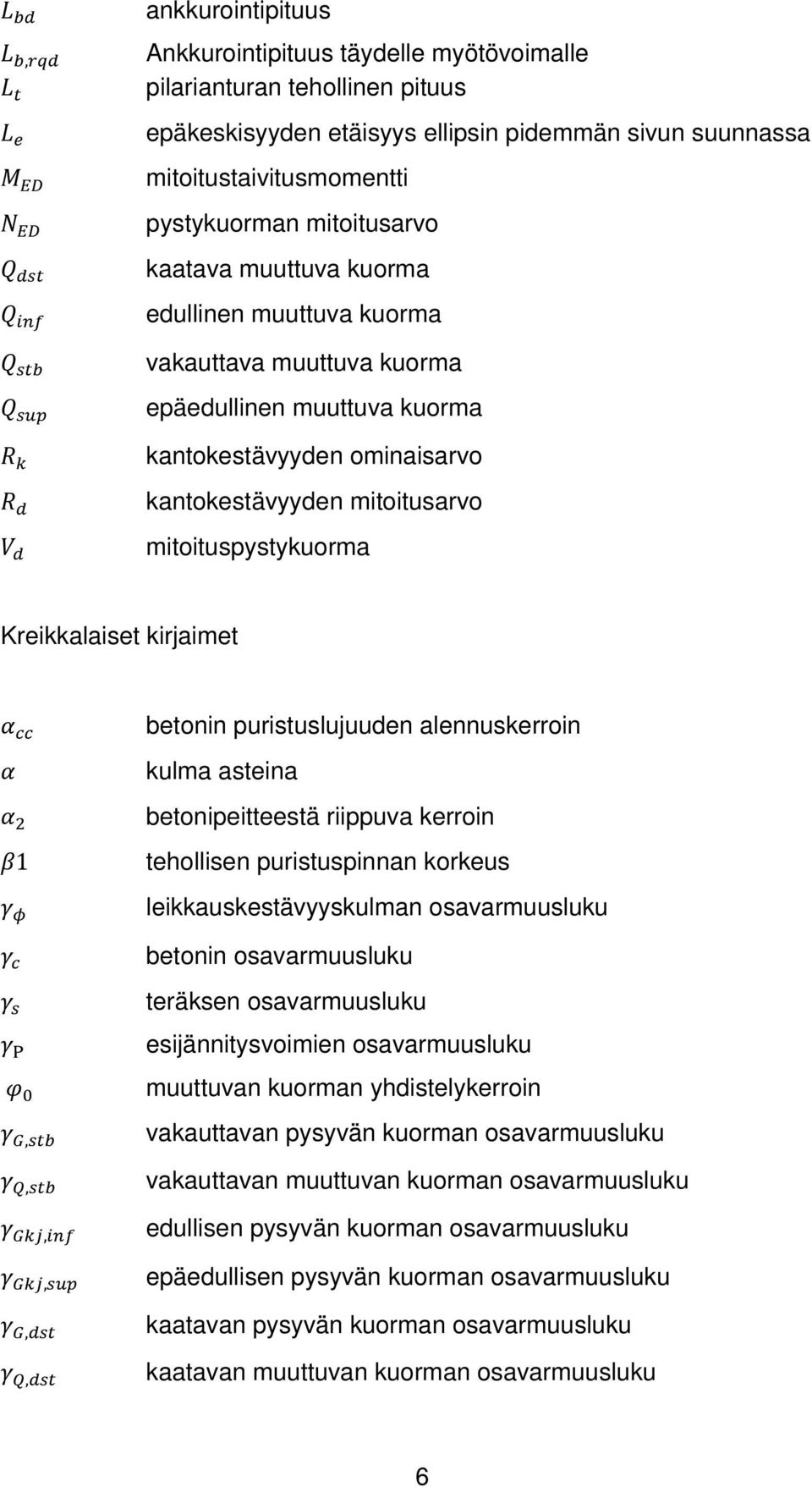 Kreikkalaiset kirjaimet 1,,,,,, betonin puristuslujuuden alennuskerroin kulma asteina betonipeitteestä riippuva kerroin tehollisen puristuspinnan korkeus leikkauskestävyyskulman osavarmuusluku