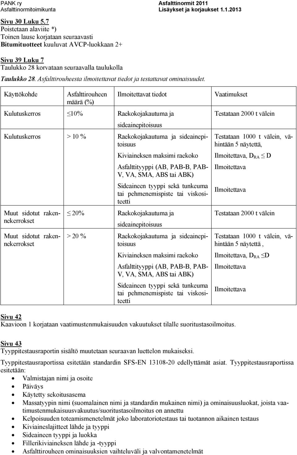 Käyttökohde Asfalttirouheen määrä (%) Ilmoitettavat tiedot Kulutuskerros 10% Raekokojakautuma ja sideainepitoisuus Kulutuskerros > 10 % Raekokojakautuma ja sideainepitoisuus Muut sidotut