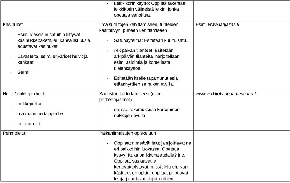 kehittämiseen,!tunteiden! käsittelyyn,!puheen!kehittämiseen " Satunäytelmä:!Esitetään!kuultu!satu. " Arkipäivän!tilanteet:!Esitetään! arkipäivän!tilanteita,!harjoitellaan! esim.!asiointia!ja!