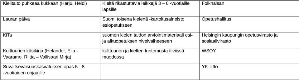 toisena!kielenä!"kartoitusaineisto! esiopetukseen suomen!kielen!taidon!arviointimateriaali!esi"! ja!alkuopetuksen!