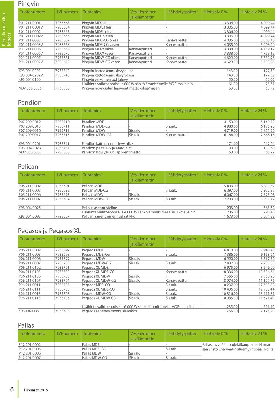 0003 7935667 Pingvin MDE-CG oikea - Kanavapatteri 4 035,00 5 003,40 P01 211 0003V 7935668 Pingvin MDE-CG vasen - Kanavapatteri 4 035,00 5 003,40 P01 211 0006 7935669 Pingvin MDW oikea Kanavapatteri -