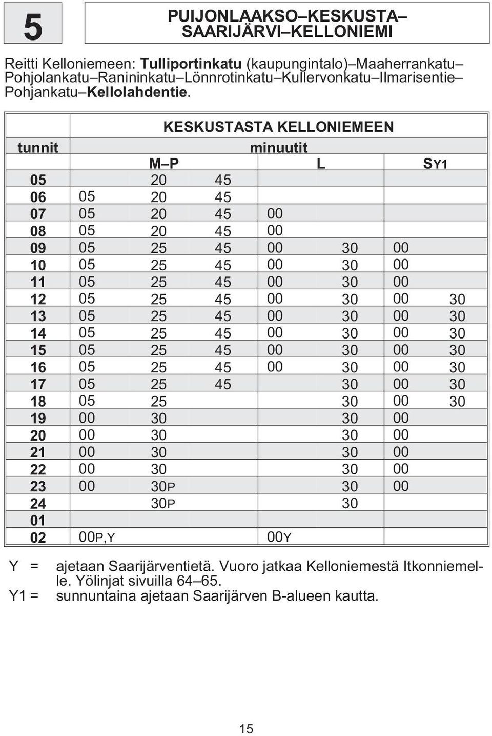 KESKUSTASTA KELLONIEMEEN tunnit minuutit L SY1 05 20 45 06 05 20 45 07 05 20 45 00 08 05 20 45 00 09 05 25 45 00 30 00 10 05 25 45 00 30 00 11 05 25 45 00 30 00 12 05 25 45 00 30 00 30 13 05 25