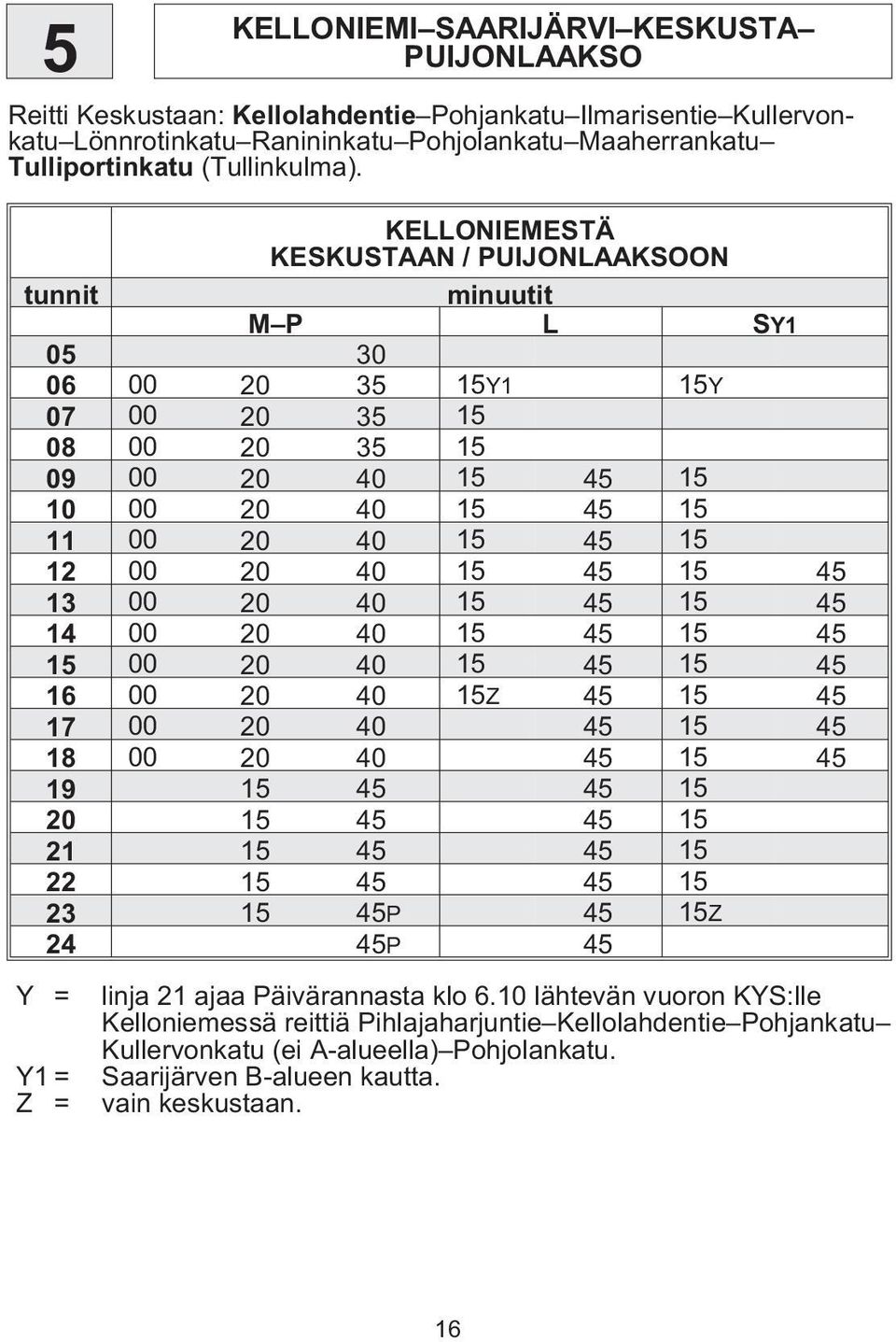 KELLONIEMESTÄ KESKUSTAAN / PUIJONLAAKSOON tunnit minuutit L SY1 05 30 06 00 20 35 15Y1 15Y 07 00 20 35 15 08 00 20 35 15 09 00 20 40 15 45 15 10 00 20 40 15 45 15 11 00 20 40 15 45 15 12 00 20 40 15