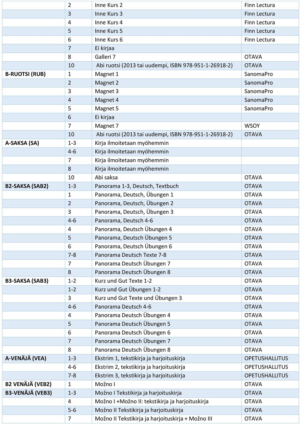 tai uudempi, ISBN 978-951-1-26918-2) OTAVA A-SAKSA (SA) 1-3 Kirja ilmoitetaan myöhemmin 4-6 Kirja ilmoitetaan myöhemmin 7 Kirja ilmoitetaan myöhemmin 8 Kirja ilmoitetaan myöhemmin 10 Abi saksa OTAVA