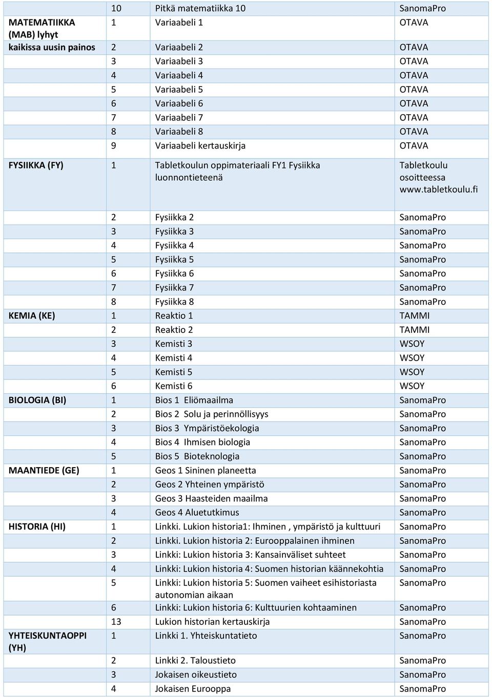 fi 2 Fysiikka 2 SanomaPro 3 Fysiikka 3 SanomaPro 4 Fysiikka 4 SanomaPro 5 Fysiikka 5 SanomaPro 6 Fysiikka 6 SanomaPro 7 Fysiikka 7 SanomaPro 8 Fysiikka 8 SanomaPro KEMIA (KE) 1 Reaktio 1 TAMMI 2